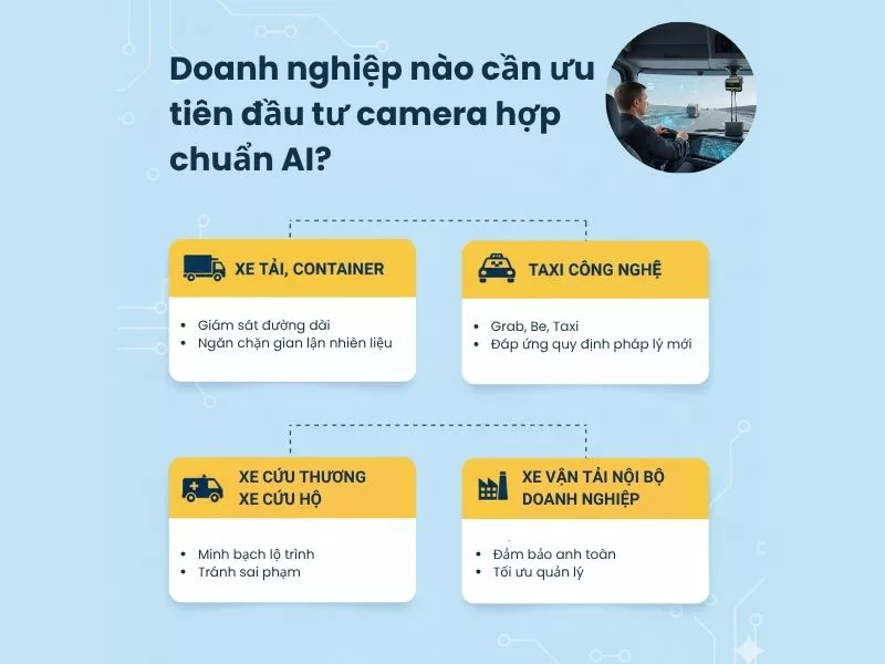 Doanh nghiệp nào cần ưu tiên đầu tư camera hợp chuẩn AI?