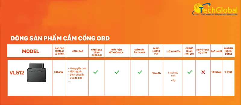 giá hộp đen ô tô dùng cổng OBD