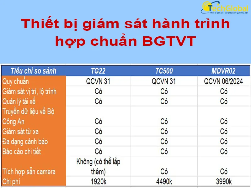 Giá hộp đen ô tô giám sát hành trình hợp chuẩn