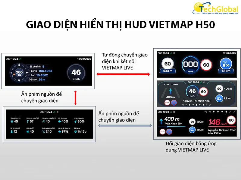 Các chuyển giao diện màn hiển thị HUD Vietmap H50