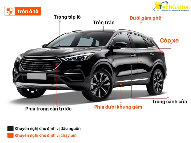 Vị trí lắp định vị cho xe ô tô