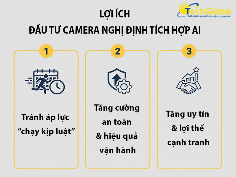 Lợi ích của camera giám sát hành trình tích hợp AI