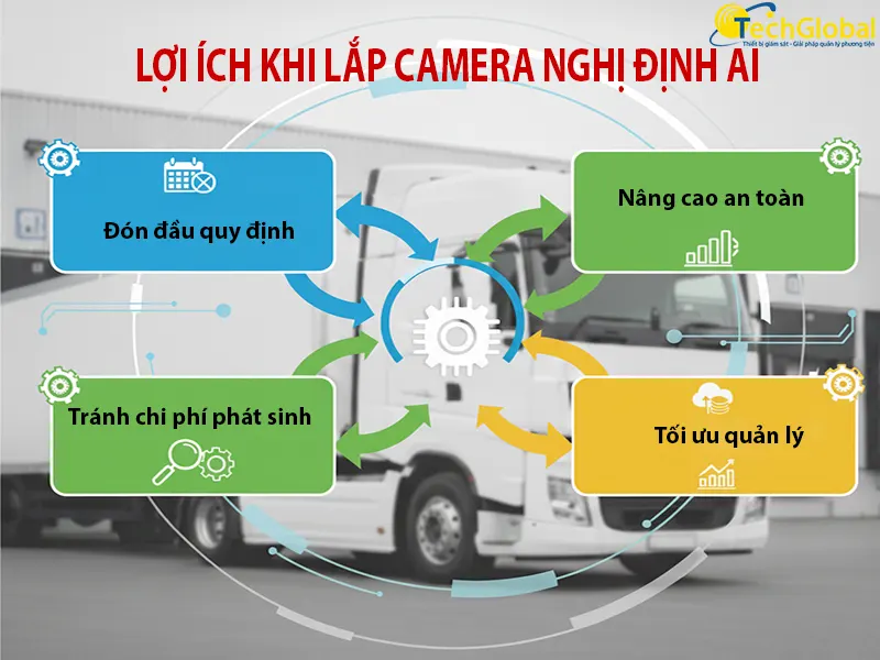 Lợi ích lắp camera giám sát hành trình AI