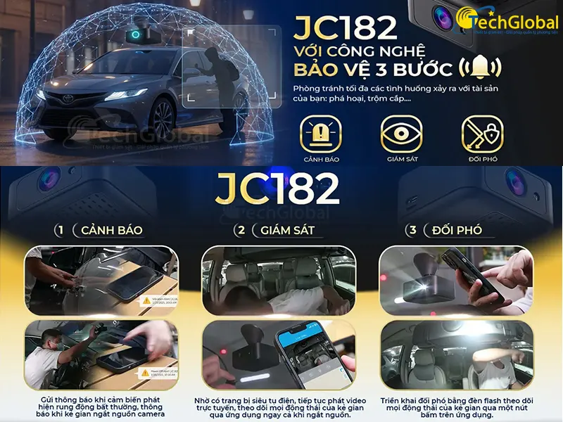 Lợi ích khi lắp đặt camera hành trình JC182