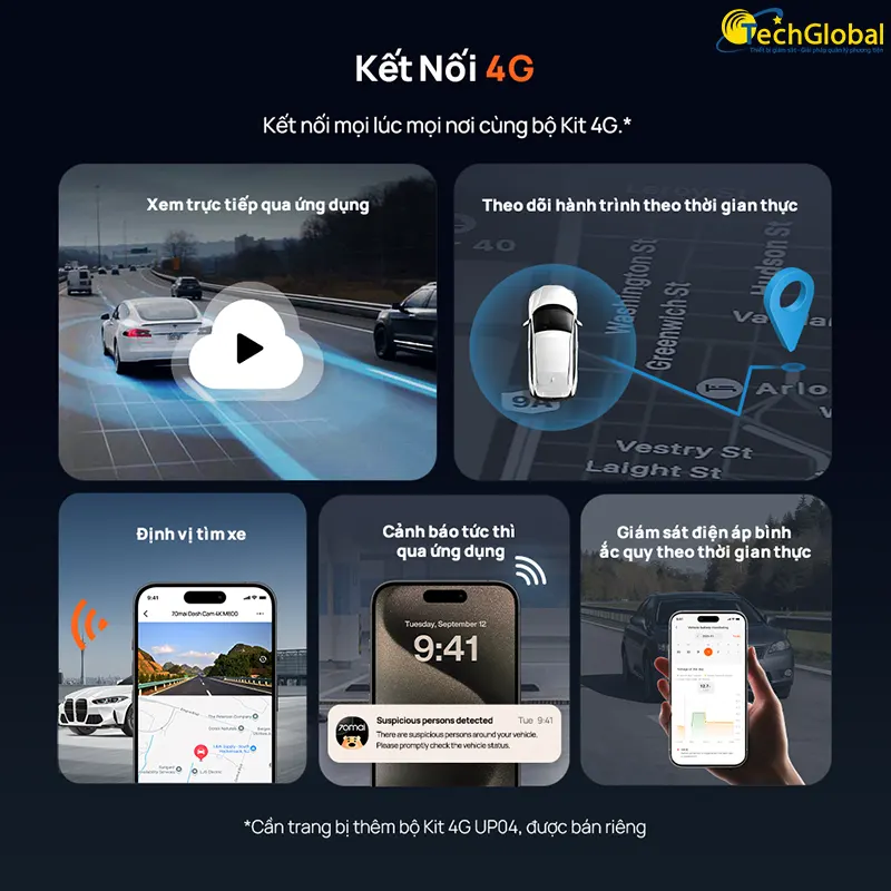 Model 70mai M800 hỗ trợ kết nối 4G giám sát từ xa