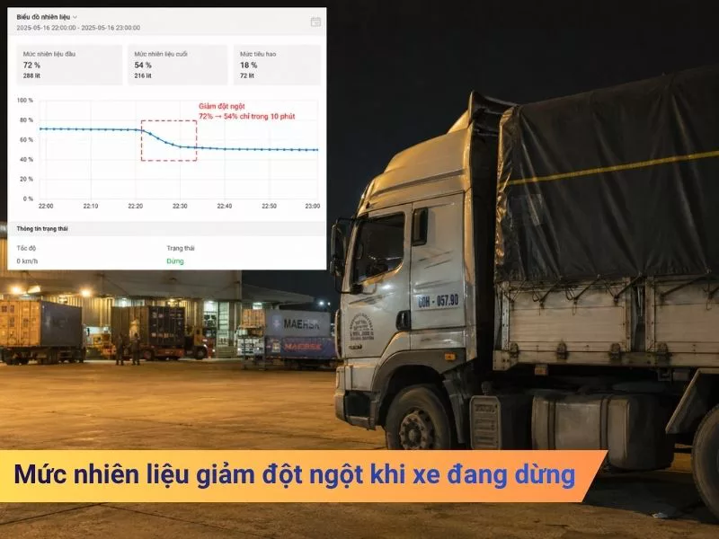 Mức nhiên liệu giảm đột ngột khi xe đang dừng