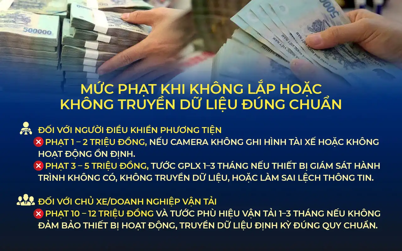 mức phạt khi không lắp hoặc không truyền dữ liệu đúng chuẩn