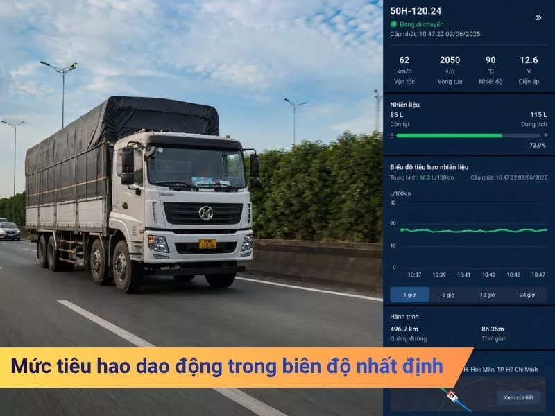 Mức tiêu hao dao động trong biên độ nhất định