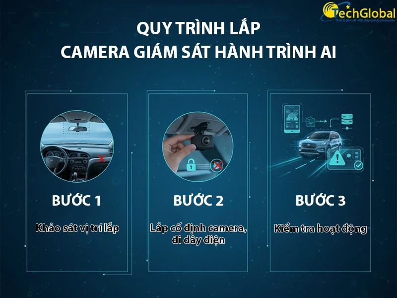 Quy trình lắp camera giám sát hành trình AI