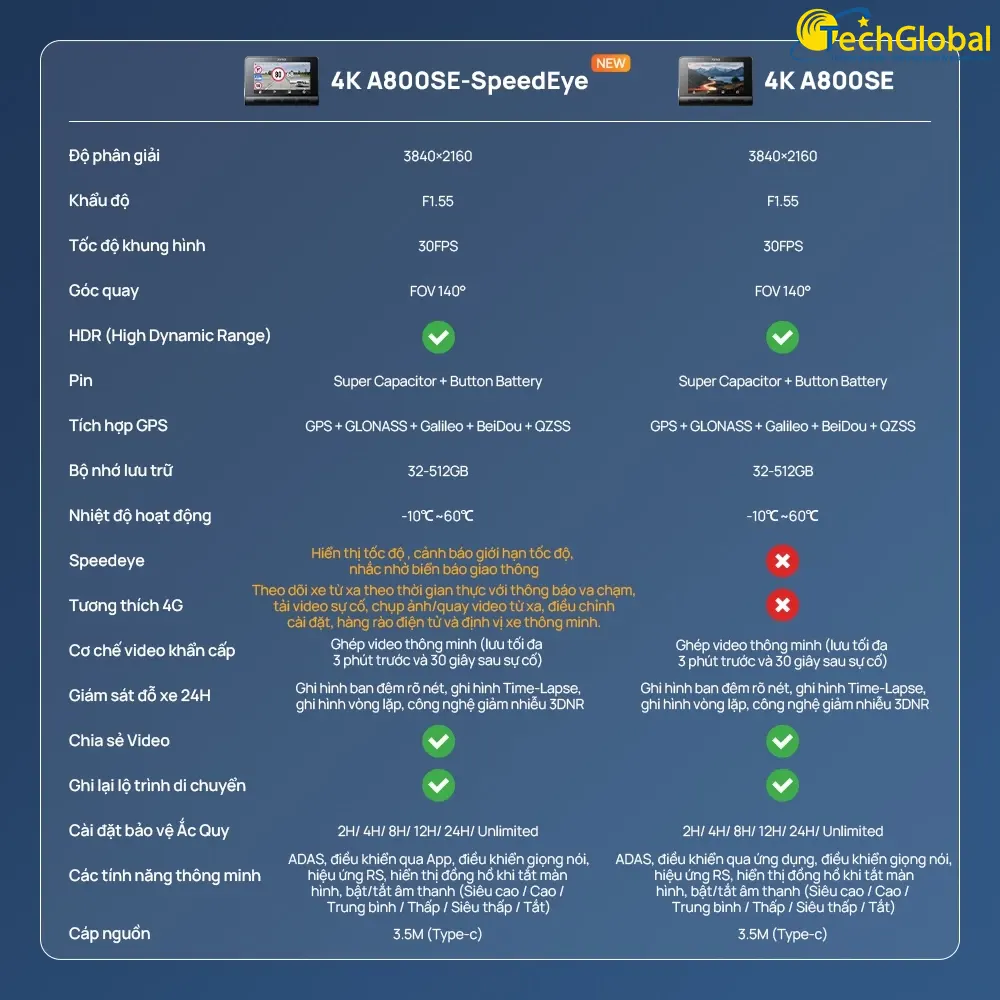 So sánh model 70mai A800SE SpeedEye và 70mai A800SE