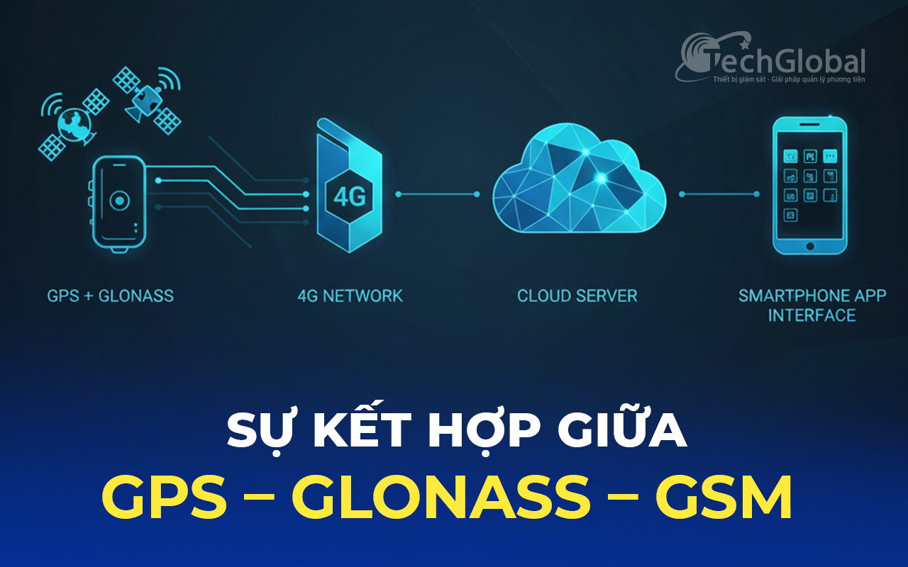 sự kết hợp gps - glonass - gsm trong thiết bị định vị ô tô