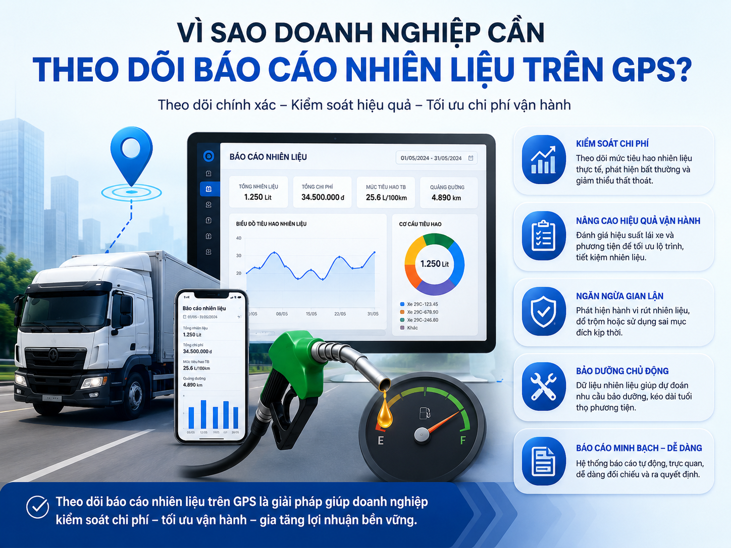 Vì sao doanh nghiệp cần theo dõi báo cáo nhiên liệu trên GPS?