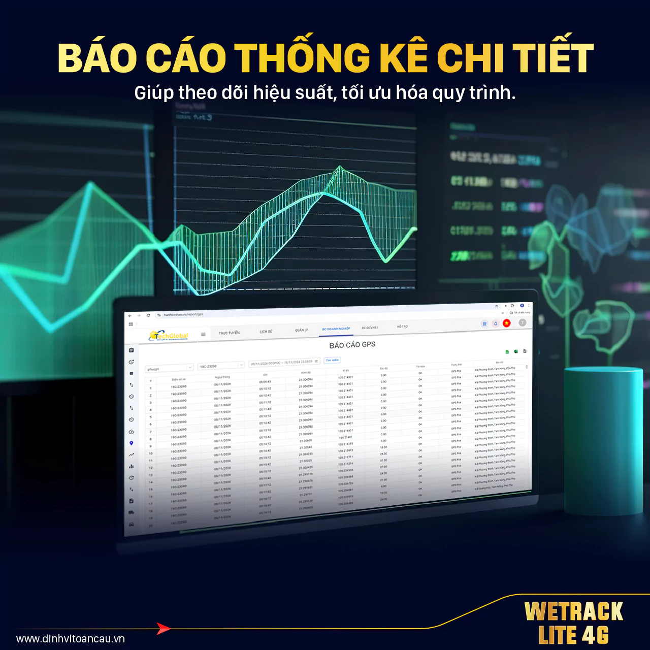 Thống Kê Và Báo Cáo Chi Tiết Trên Wetrack Lite 4G