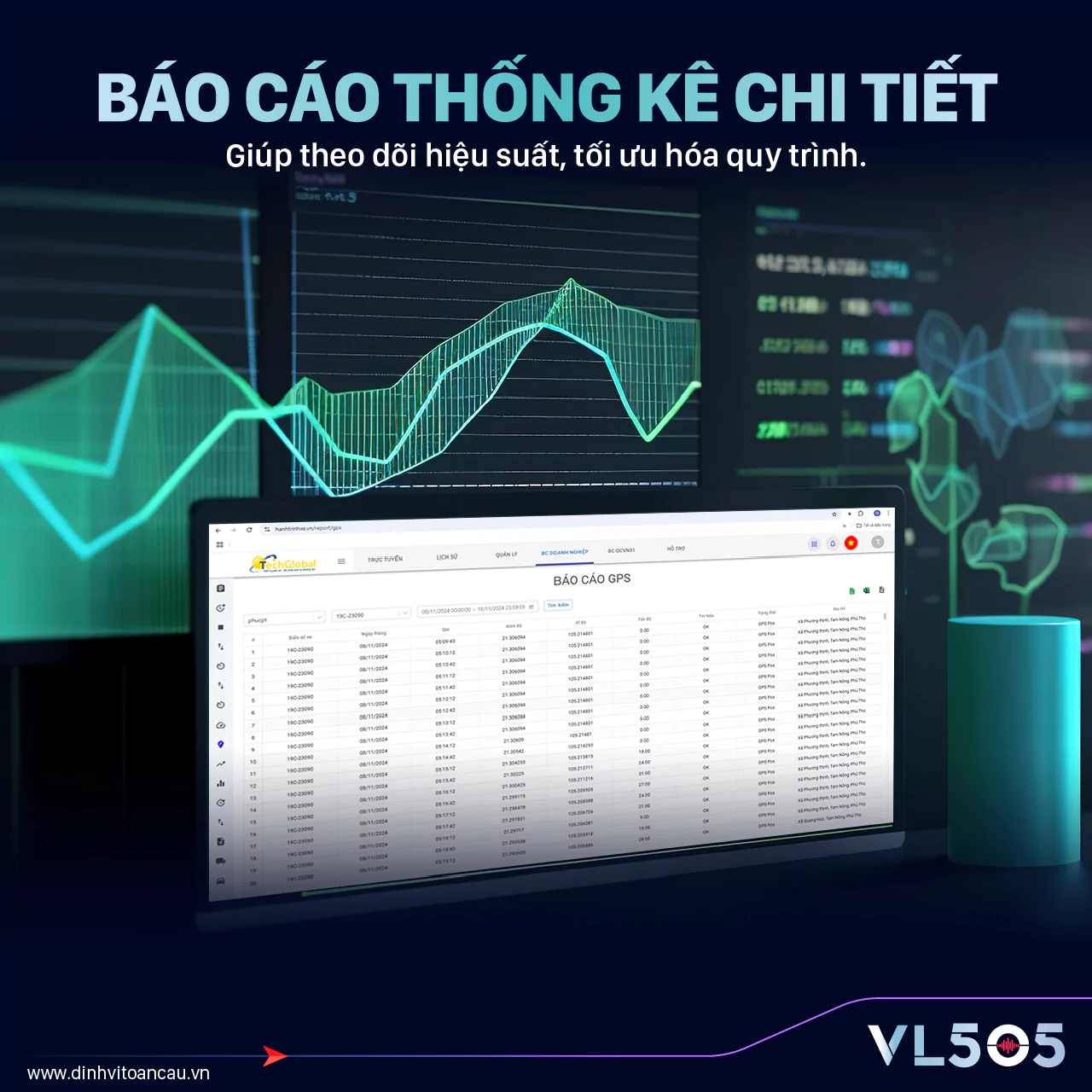 Thống Kê Và Báo Cáo Chi Tiết