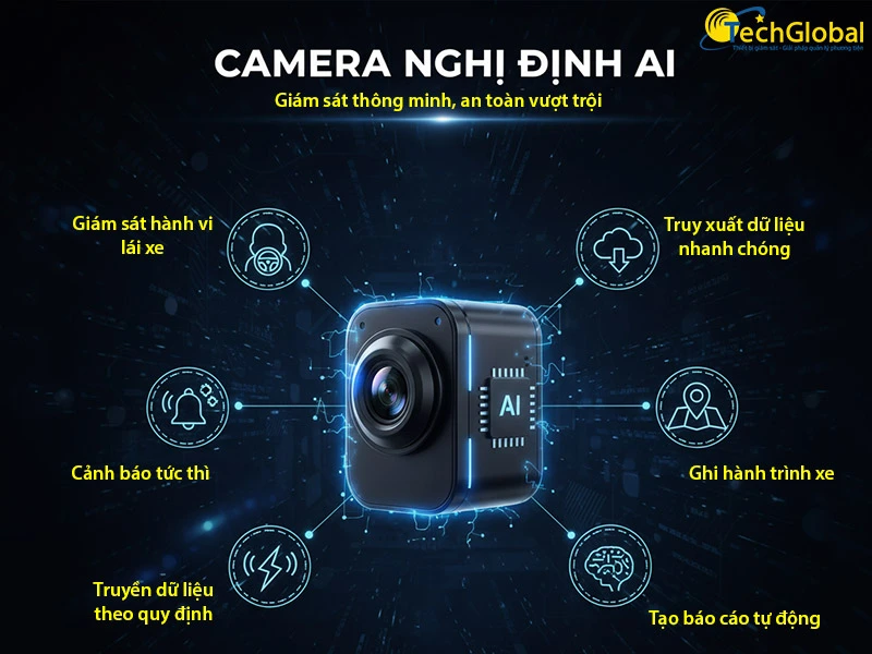 Khái niệm về camera nghị định AI là gì