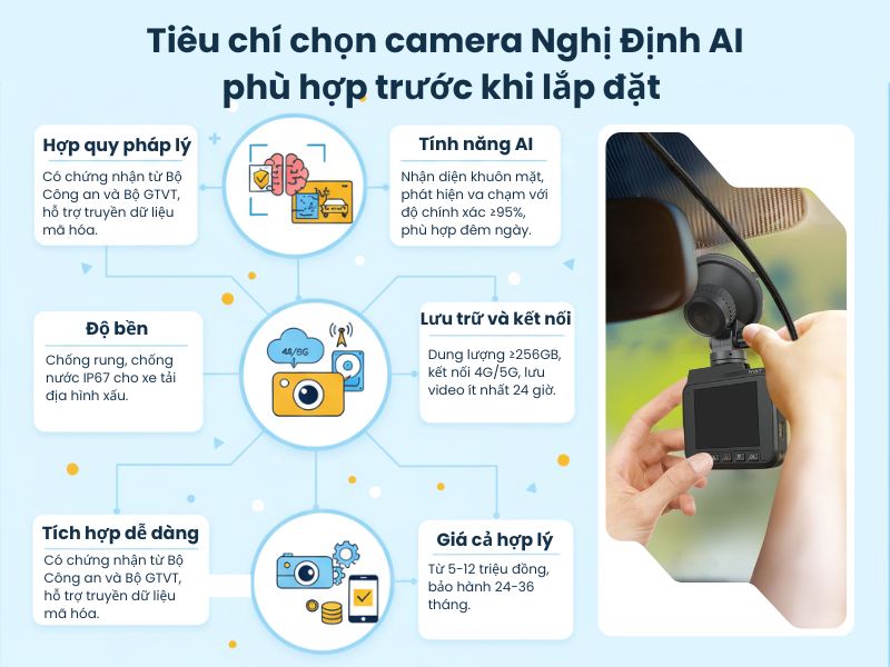  tiêu chí lựa chọn camera hợp chuẩn AI tốt nhất