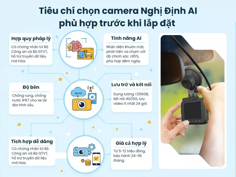 Tiêu chí chọn camera nghị định AI phù hợp trước khi lắp đặt