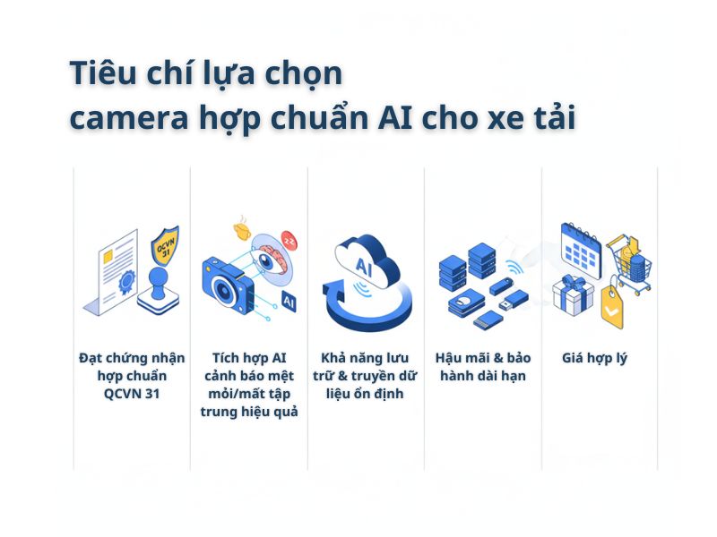 Tiêu chí lựa chọn camera hợp chuẩn AI cho xe tải