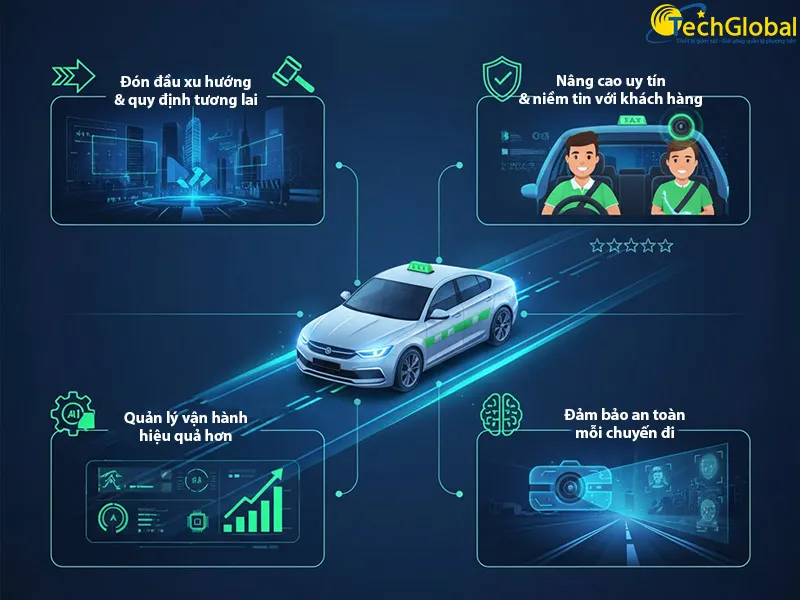 Lợi ích lắp camera AI giám sát cho xe taxi công nghệ