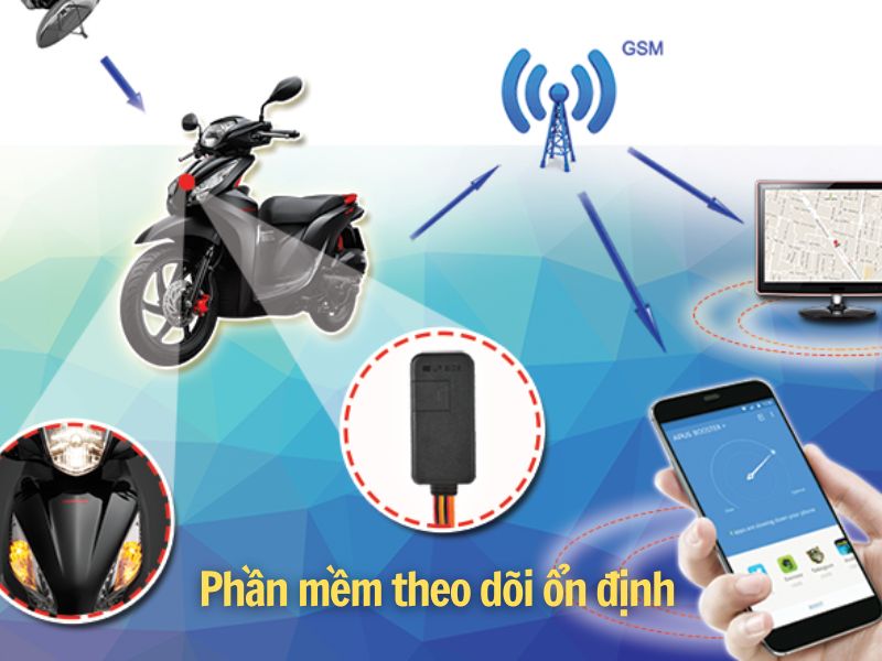 Các tiêu chí  quan trọng trước khi chọn mua các thiết bị giám sát