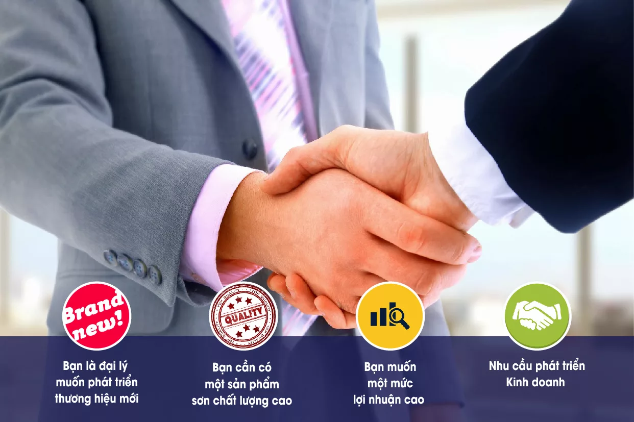 Chính sách dành cho đại lý TechGlobal