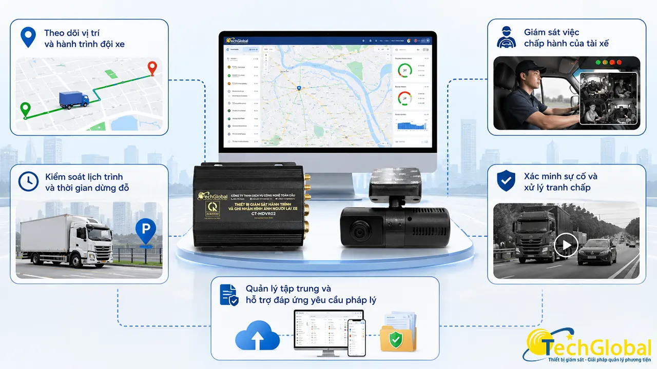Các lợi ích thực tế mà GPS 4G và Camera mang lại khi quản lý phương tiện
