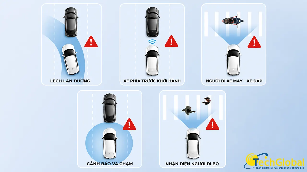 Tính năng cảnh báo ADAS trên camera hành trình 70mai A800SE