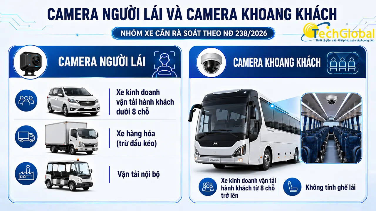 Nhóm xe cần lắp camera người lái và camera khoang  khách theo NĐ 238 có sự khác biệt