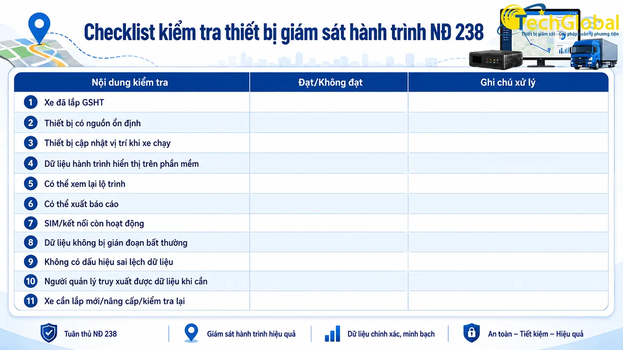 Checklist kiểm tra thiết bị giám sát hành trình theo Nghị Định 238