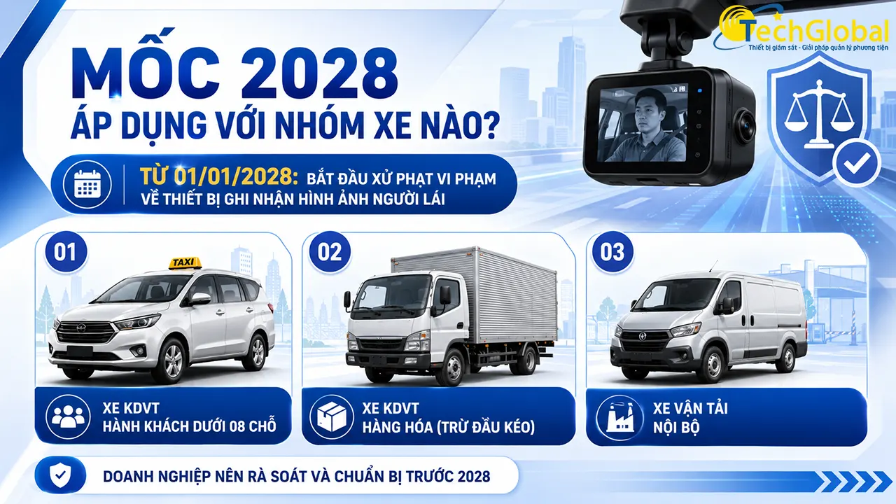 Mốc 2028 NĐ 238 áp dụng cho nhóm xe nào