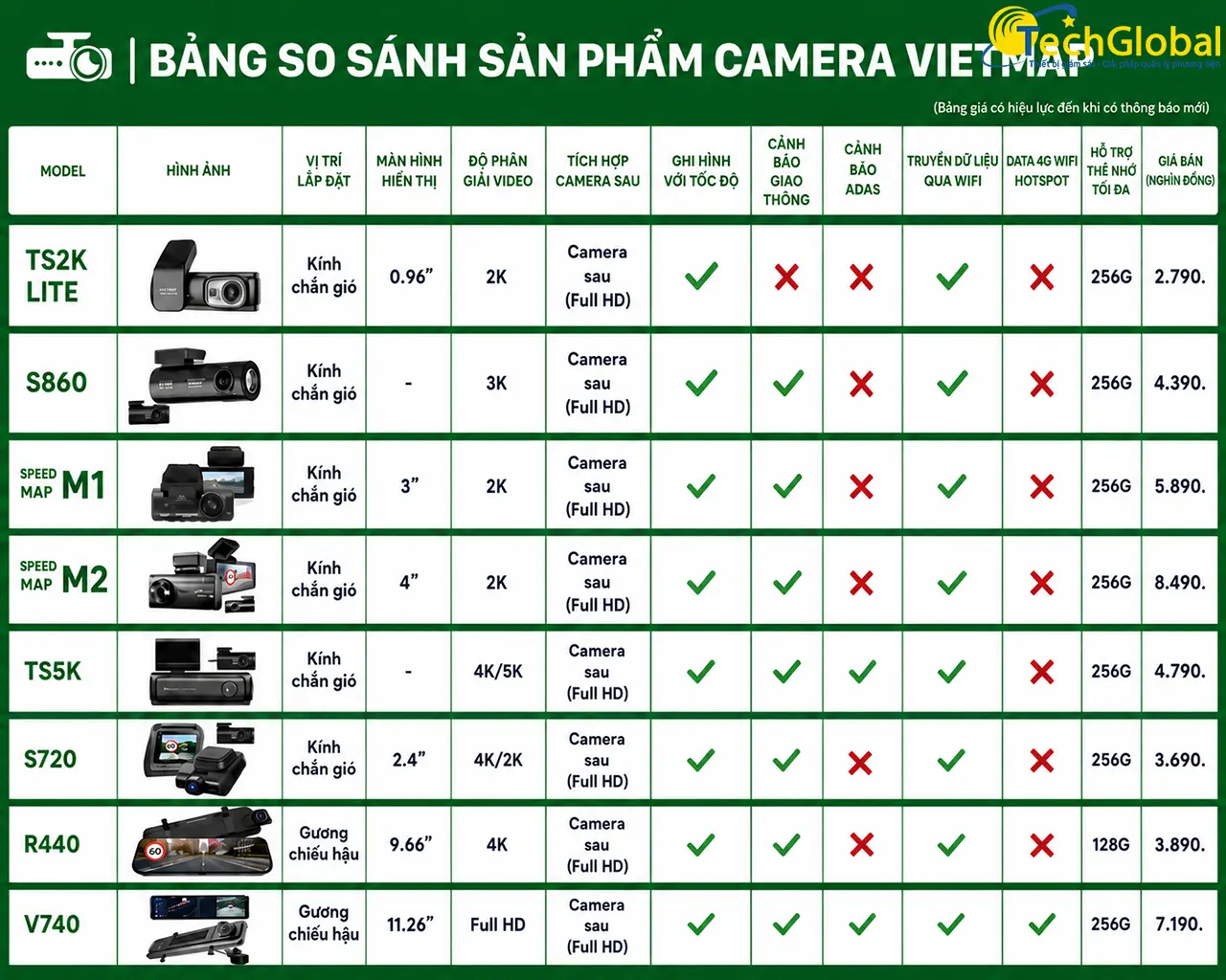 Bảng so sánh giá các sản phẩm camera hành trình Vietmap 2 mắt
