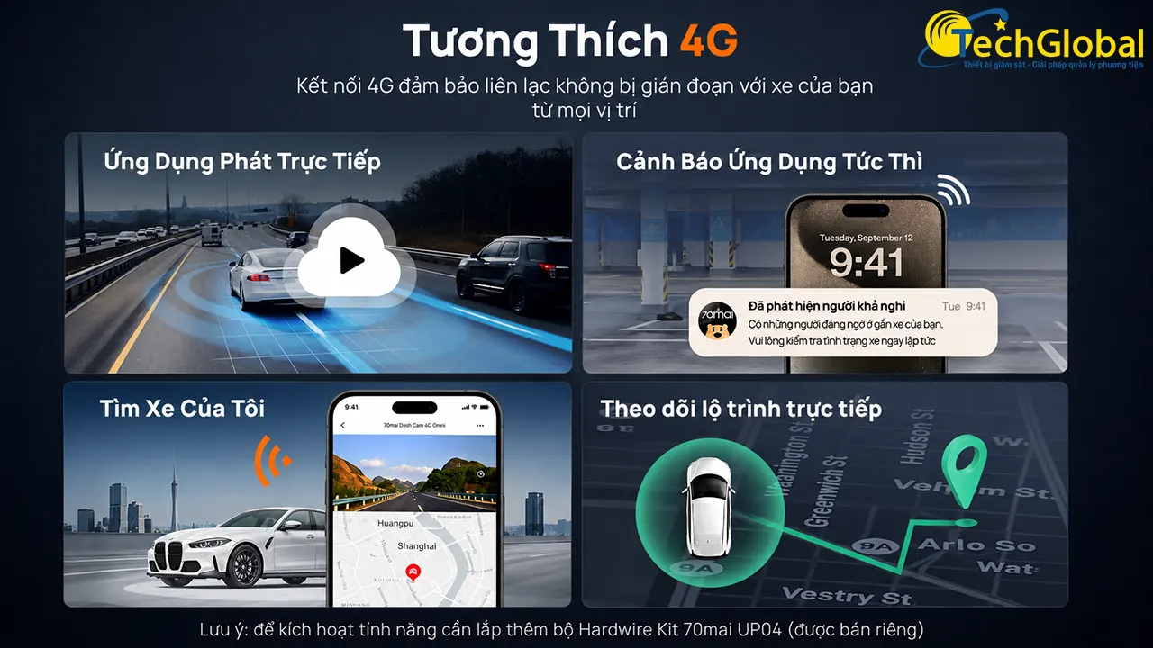 Camera hành trình 70mai X800 kết nối 4G giám sát xe từ xa