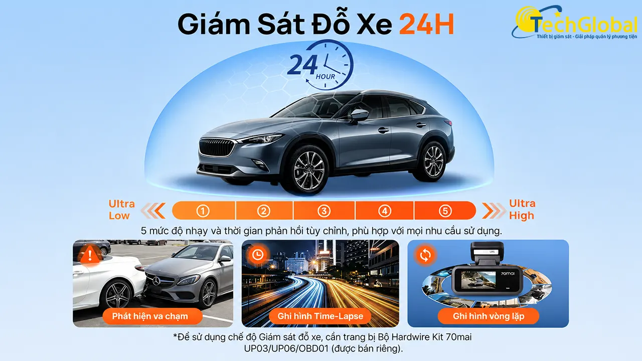 Tính năng giám sát đỗ xe 24/7 trên 70mai A210