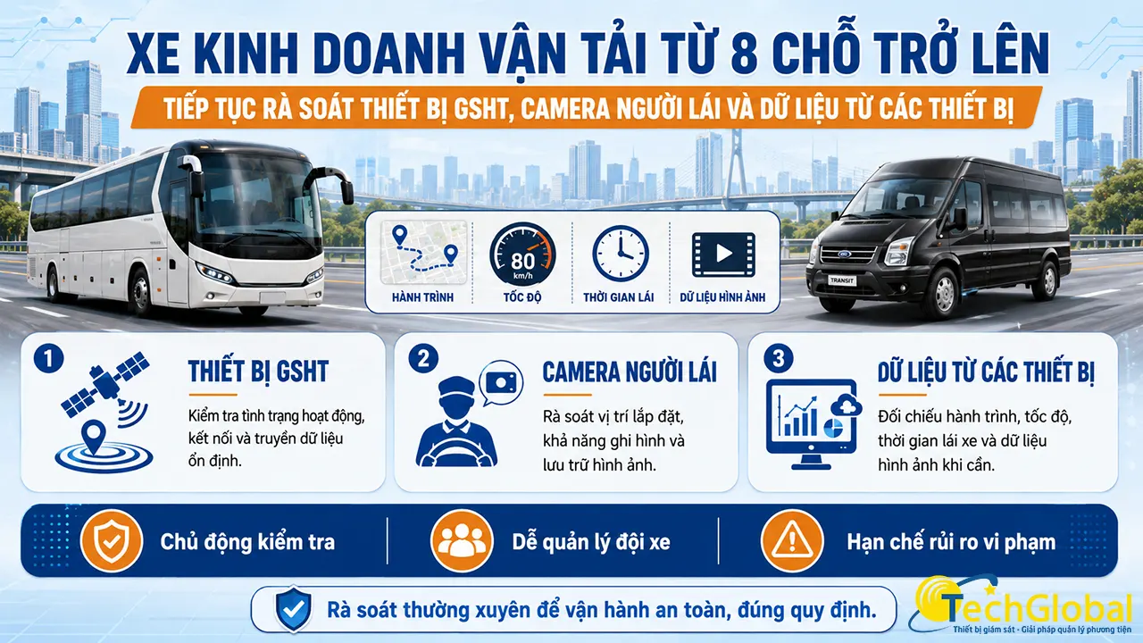 Xe kinh doanh vận tải hành khách từ 8 chỗ trở lên tiếp tục rà soát thiết bị GSHT, camera người lái và dữ liệu