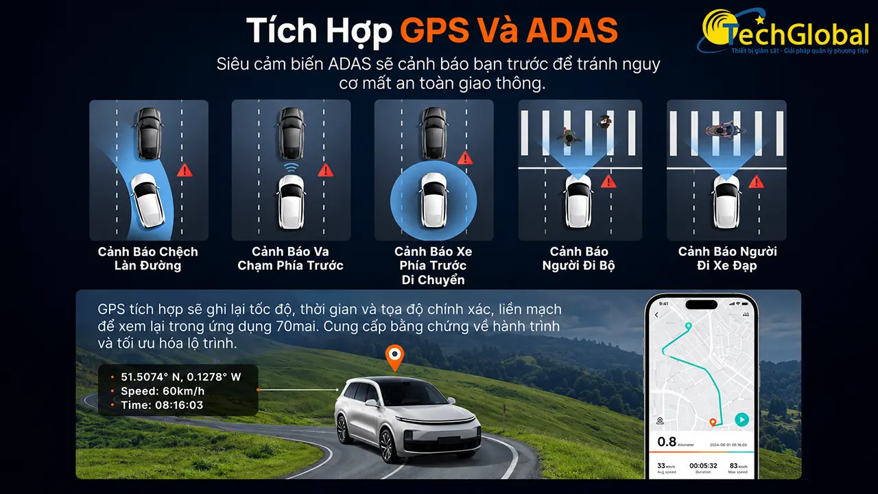 70mai 4K Omni X800 tích hợp GPS và ADAS hỗ trợ lái xe