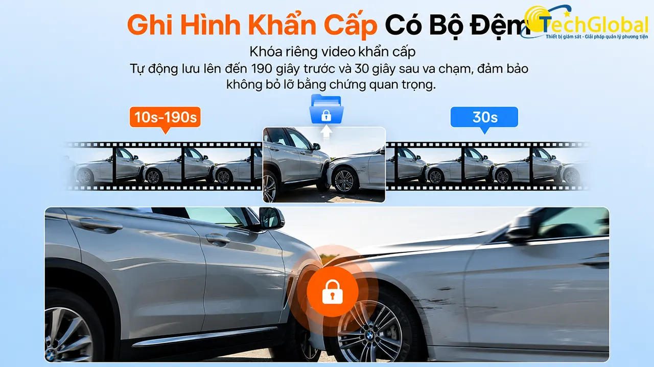 Cơ chế ghi hình khẩn cấp có bộ đệm trên camera 70mai A210
