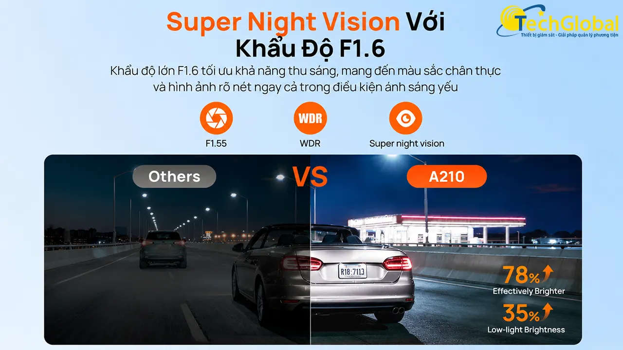Công nghệ Super Night Vision trên 70mai A210 kết hợp với khẩu độ f1.6
