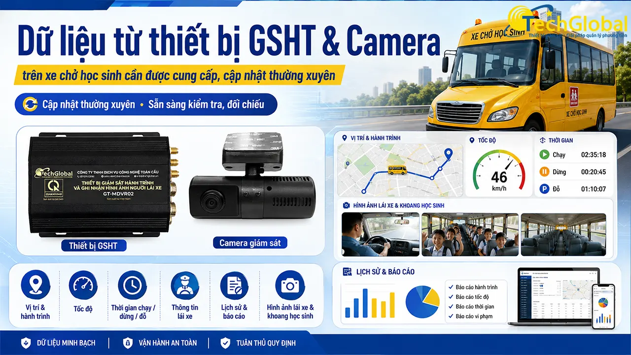 Dữ liệu từ GSHT & Camera cần được cung cấp, cập nhật thường xuyên