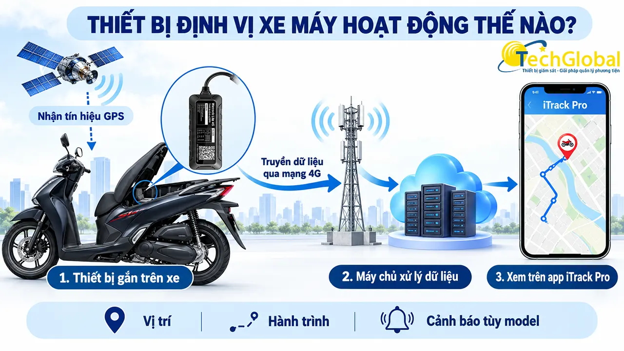 Cách hoạt động của thiết bị định vị xe máy qua điện thoại
