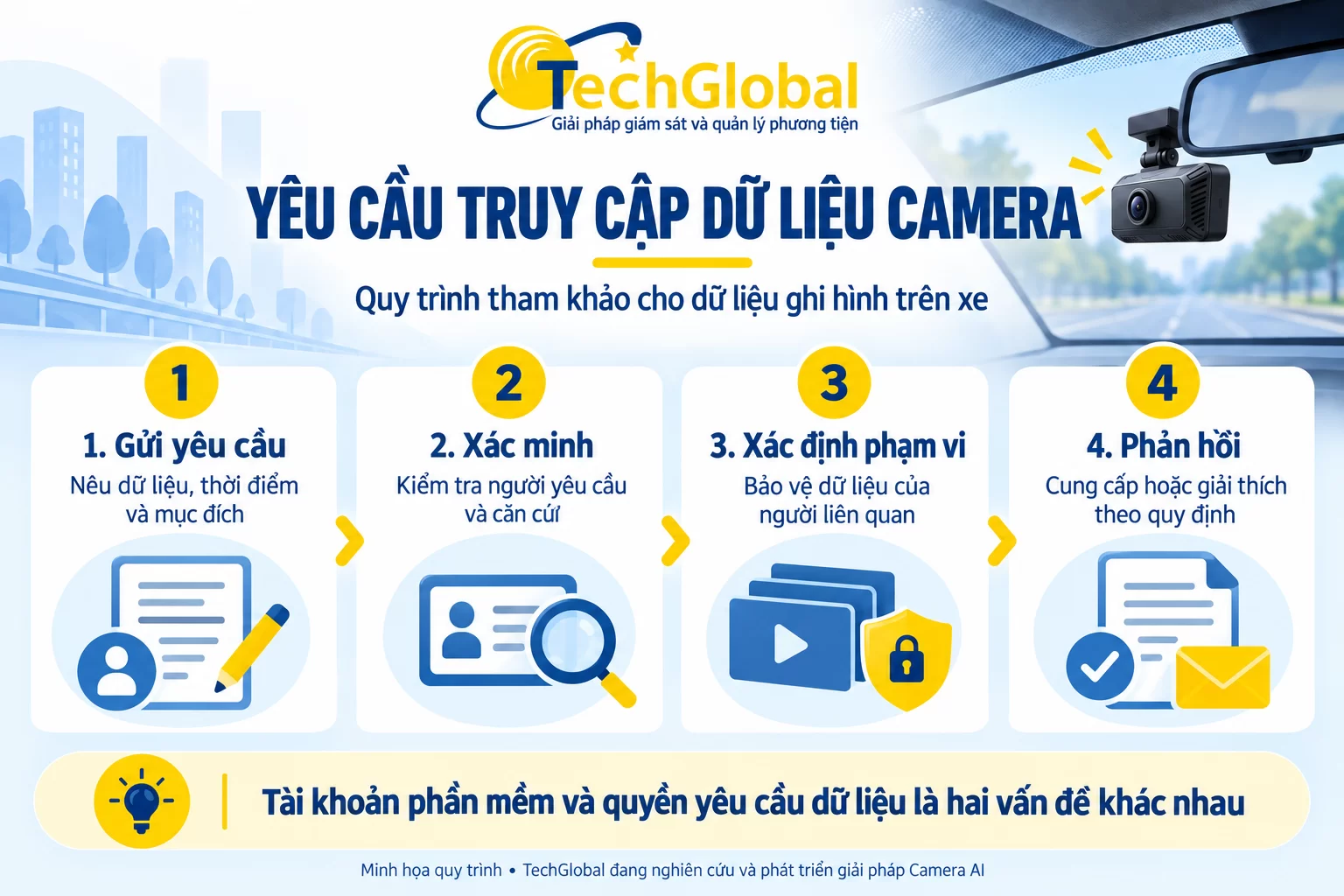 Quy trình tham khảo gồm gửi yêu cầu, xác minh, xác định phạm vi và phản hồi dữ liệu camera